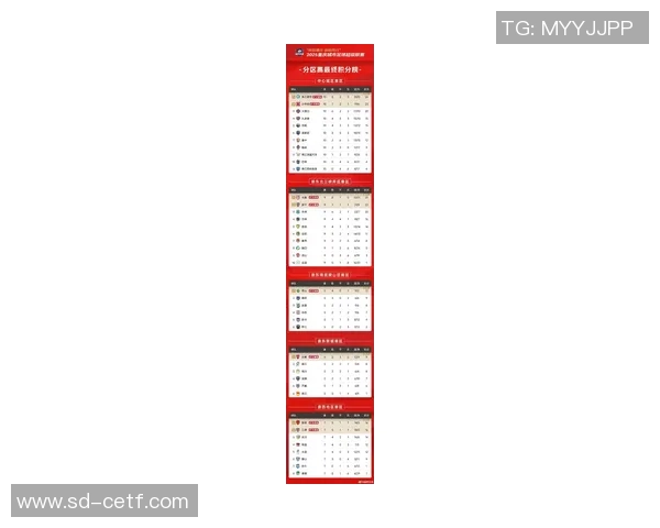 重庆足球队在联合会杯积分榜上以88分稳居第一名引发关注