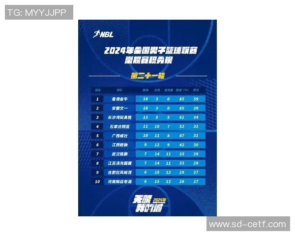 重庆滑板队在极限运动联赛中以96分稳居积分榜首位