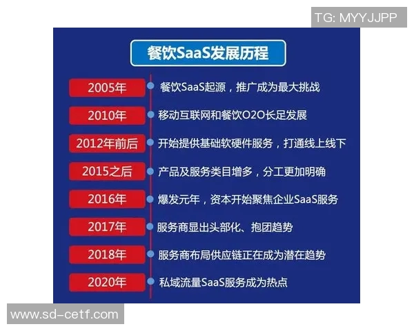 重磅专题:探索WE的节奏革新与未来发展趋势分析 重磅专题:探索WE的节奏革新与未来发展趋势分析