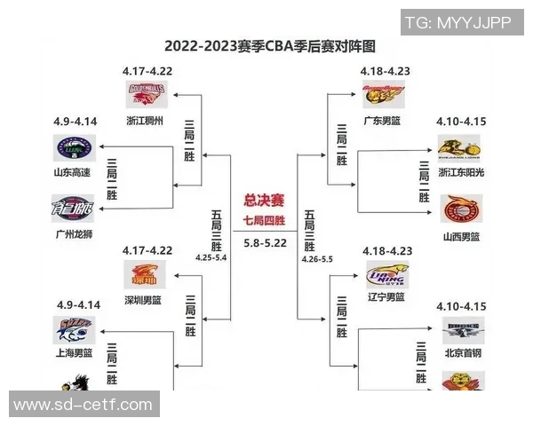CBA广东与广厦对决历史比分回顾及精彩瞬间分析 CBA广东与广厦对决历史比分回顾及精彩瞬间分析